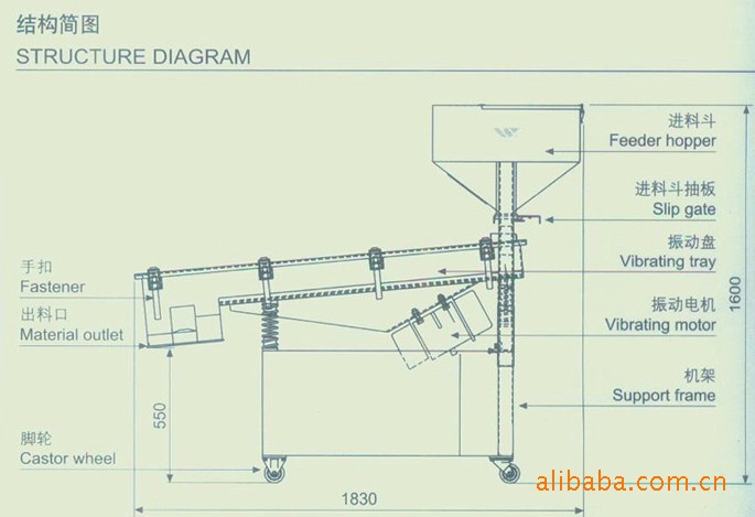 直線振動(dòng)篩結(jié)構(gòu)簡圖.jpg