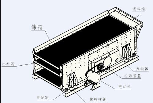 三軸橢圓振動篩結(jié)構(gòu)圖.jpg