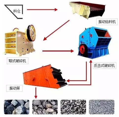 碎石生產(chǎn)線流程圖.jpg