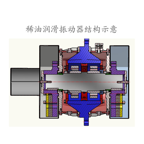 稀油潤滑振動器結構圖.jpg