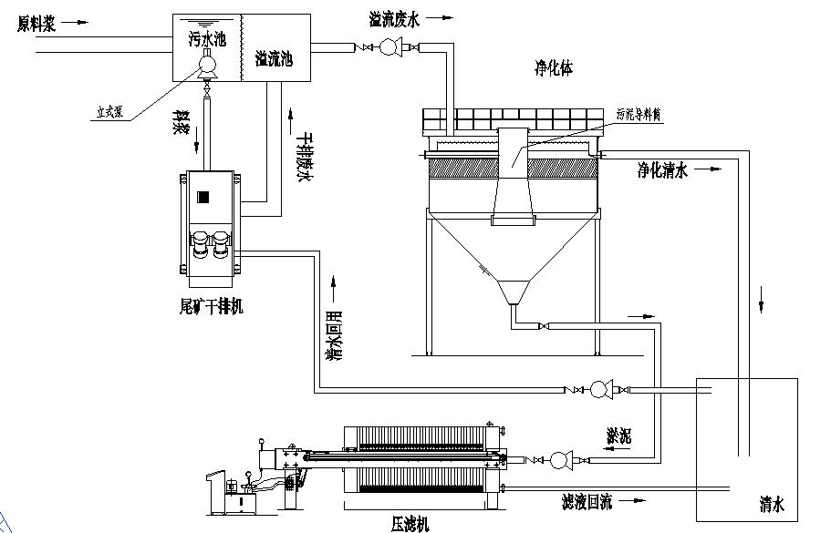 尾礦干排零排放系統(tǒng).jpg